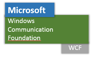 Einfaches WCF-Beispiel ohne komplizierte Config